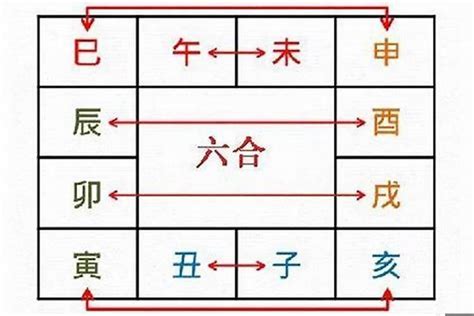 卯戌合化火|卯戌合化火条件，合化的是丙火还是丁火